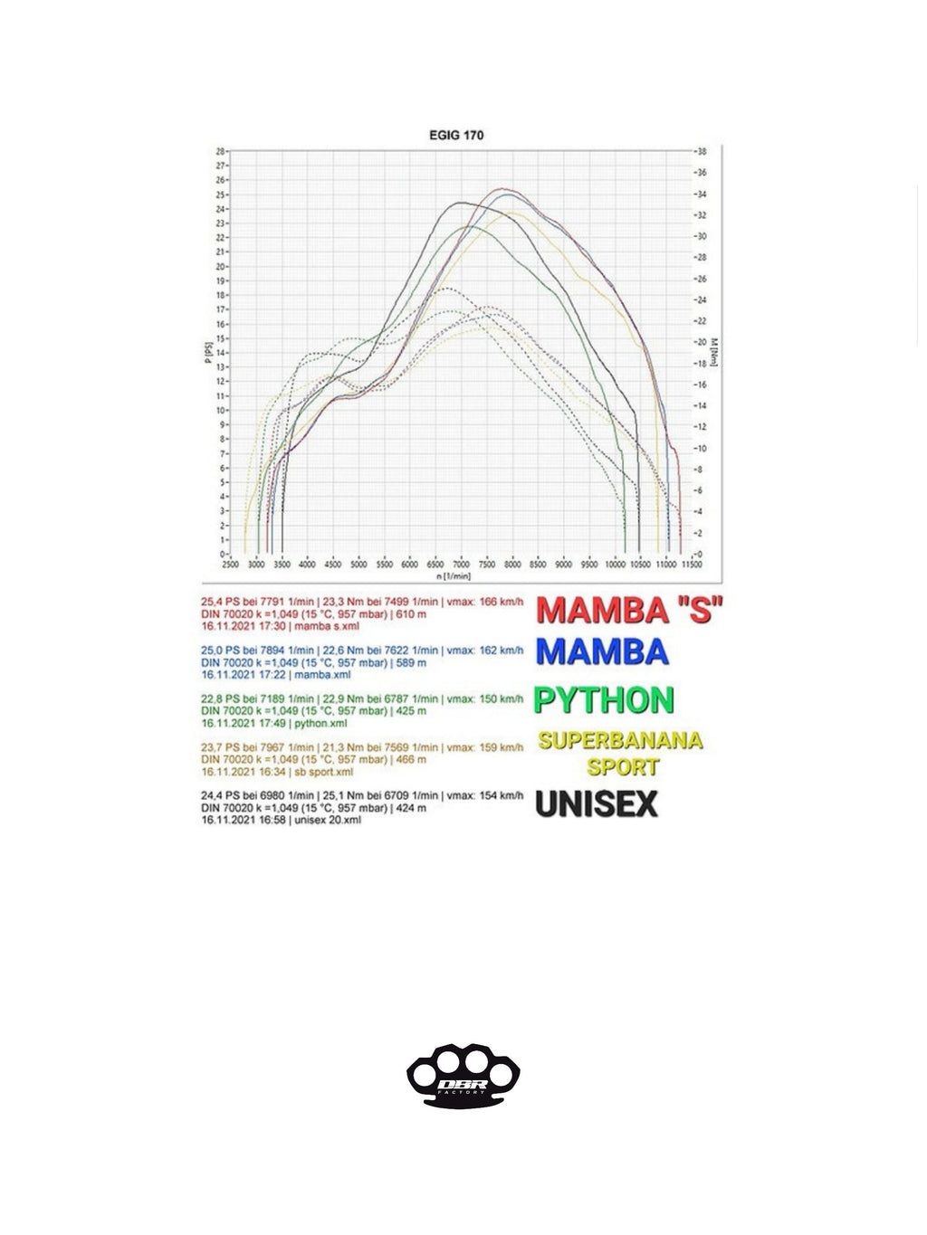 DBR Marmitta Vespa Unisex Curly - DBR Factory