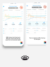 Upload the image to the Gallery viewer, Scarico Completo DBR per YAMAHA BLASTER 200cc ATV 1988–2009 - DBR Factory