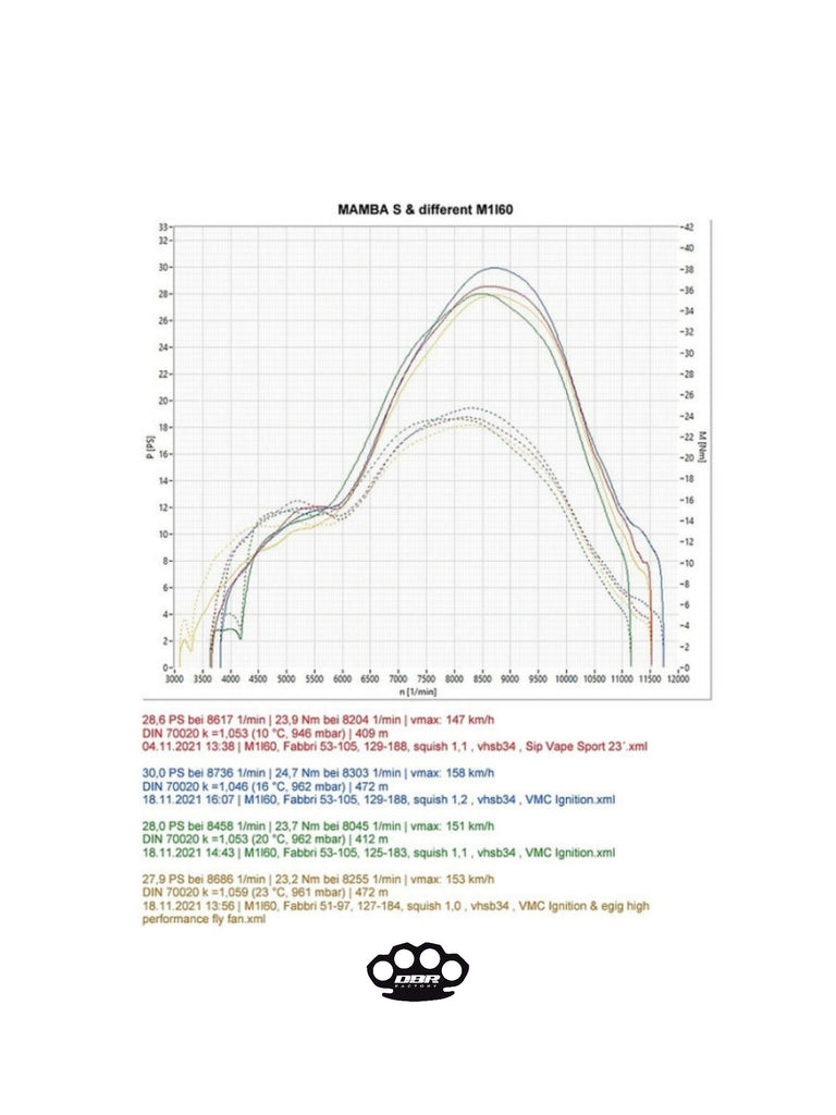 Vespa DBR マルミッタ Mamba S
